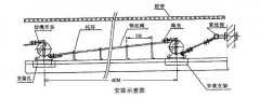 LK-IS雙向拉繩開關(guān)全國促銷中輸送機保護拉繩開關(guān)