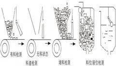 傾斜開(kāi)關(guān)HDSC-QXKG煤流開(kāi)關(guān)