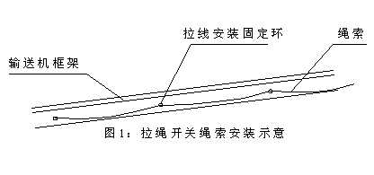 DLS-I、DLS-II、雙向拉繩開關(guān)輸送機(jī)跑偏開關(guān)