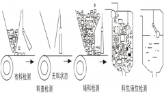 BG10標準型耐腐蝕傾斜開關(guān)堆煤傳感器