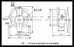 防爆雙向拉繩開關(guān)HFKLT2-2輸送帶保護(hù)裝置