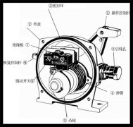 鑄鐵HQLS-LXA-02GKH-T1-A雙向拉繩開(kāi)關(guān)拉繩控制器