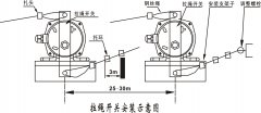 卓信XLLS-X防爆雙向拉繩開(kāi)關(guān)防水拉繩開(kāi)關(guān)工廠直供