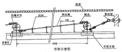 雙向拉繩開關(guān)YHL-O 用戶滿意YHL-O膠帶機保護(hù)拉繩開關(guān)