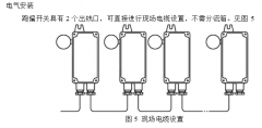 防偏開(kāi)關(guān) 跑偏開(kāi)關(guān)PK1-2B-R485-THKBW-220p跑偏控制器工廠(chǎng)直供