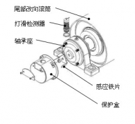 速度開關(guān)，皮帶打滑Z6315皮帶測(cè)速傳感器AHE-S3012M